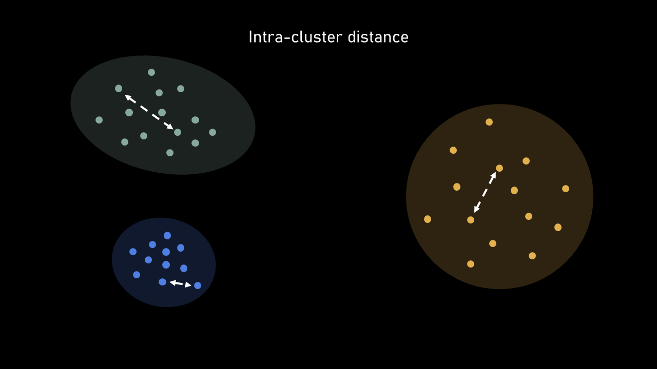 ../_images/intra_cluster_distance_dm.png