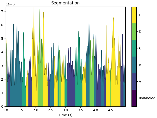 Segmentation