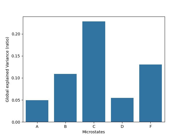 00 segmentation