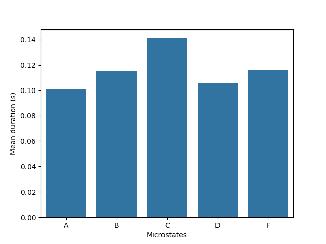 00 segmentation