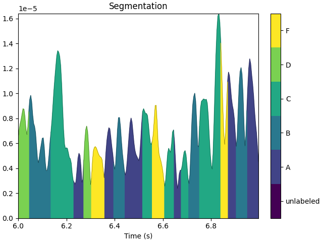 Segmentation