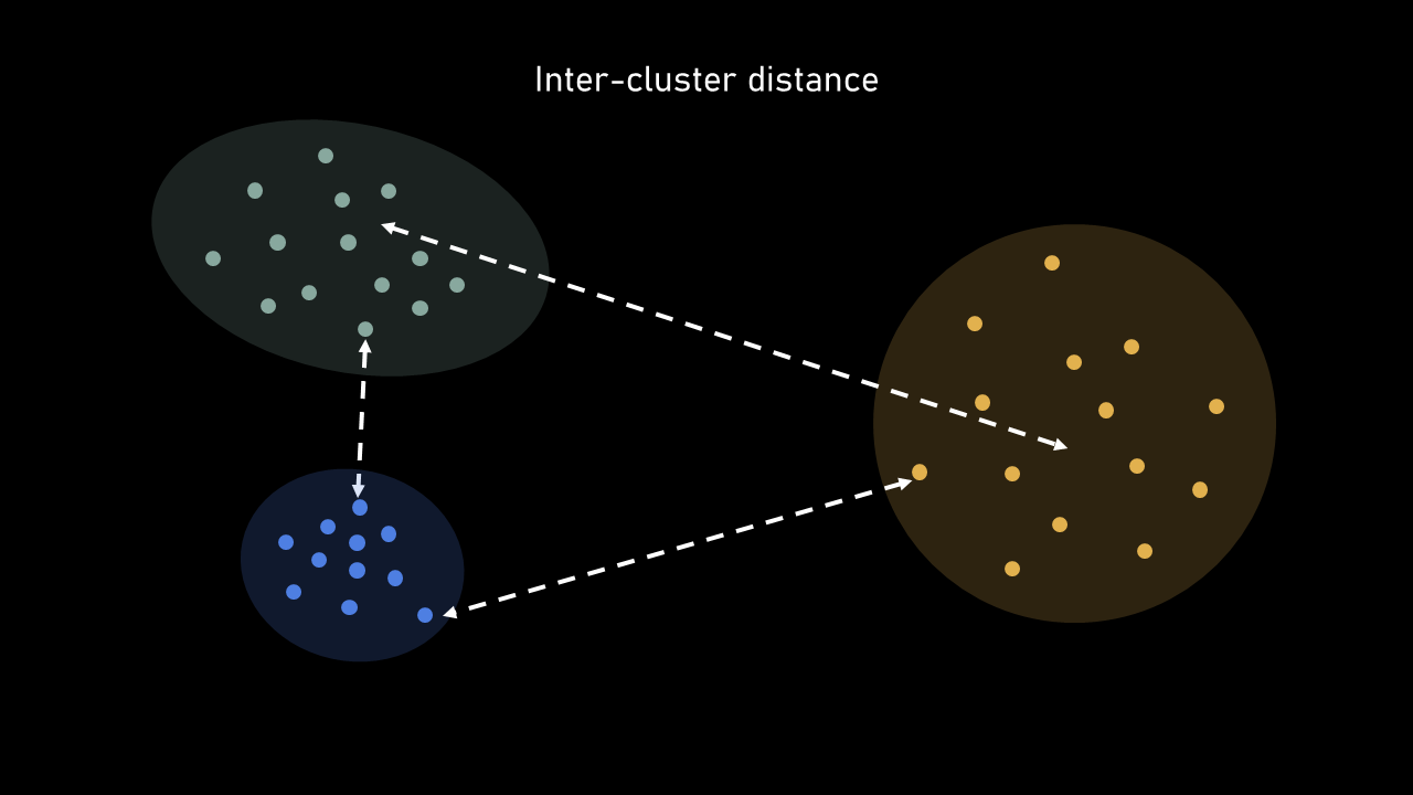 ../../../_images/inter_cluster_distance_dm.png