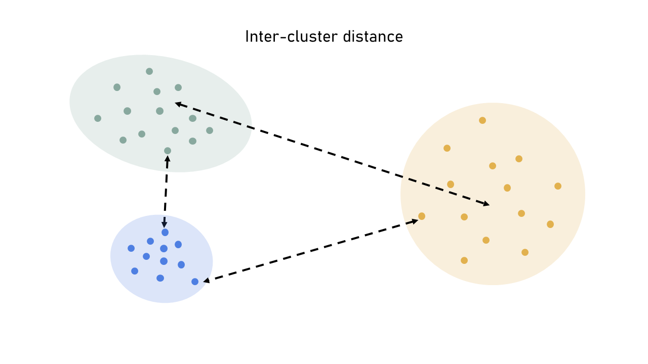 ../../../_images/inter_cluster_distance_lm.png