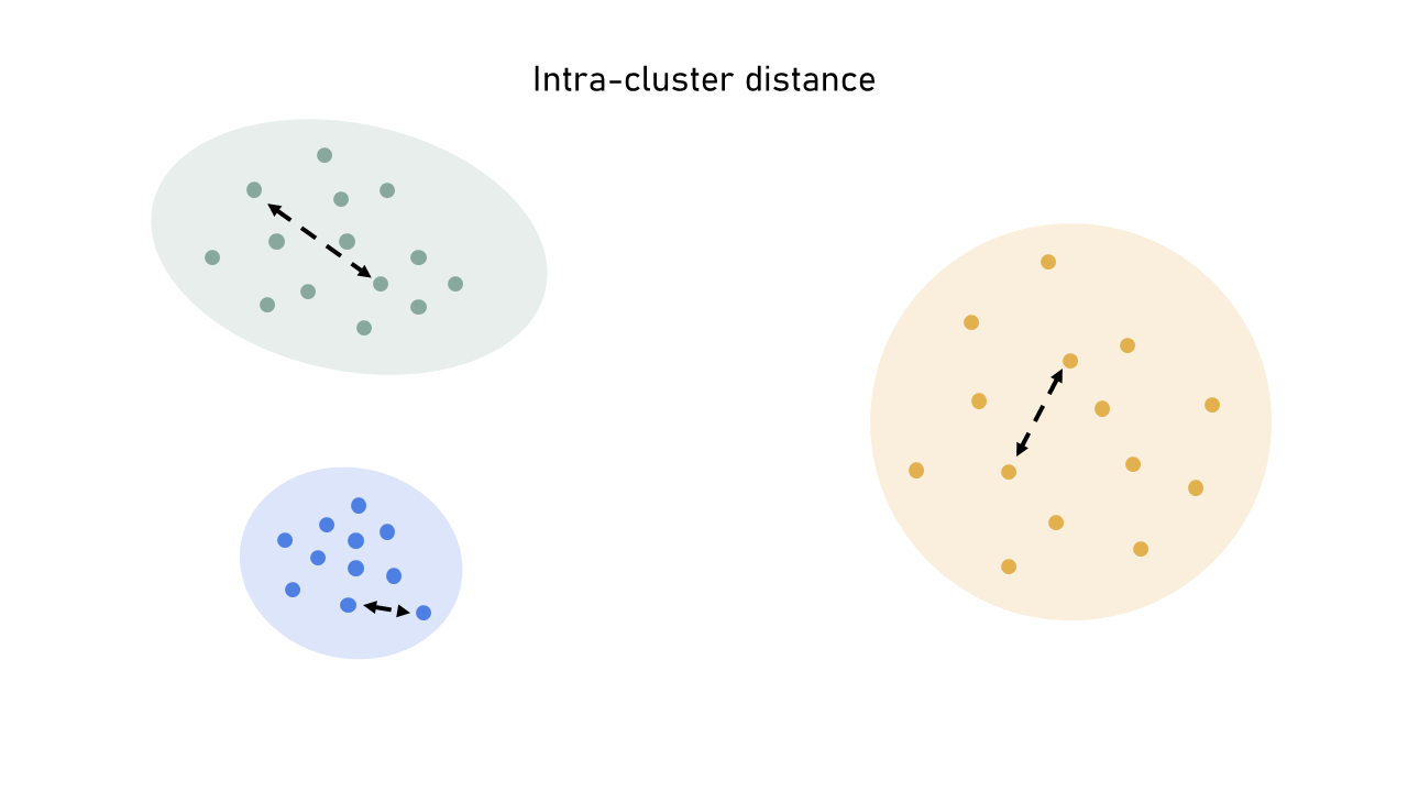 ../../../_images/intra_cluster_distance_lm.png