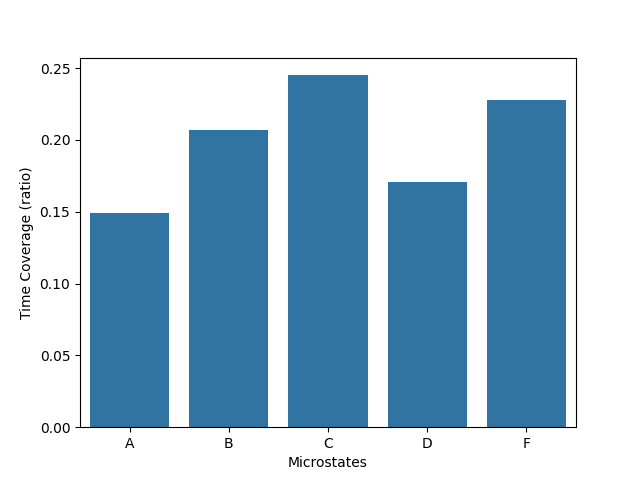 00 segmentation