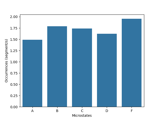 00 segmentation