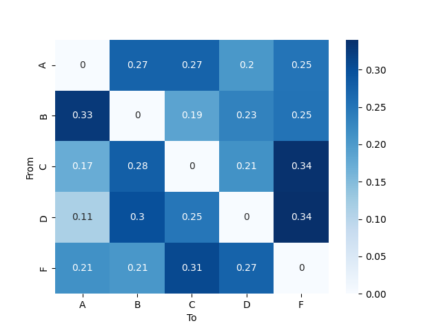 00 segmentation