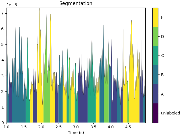 Segmentation