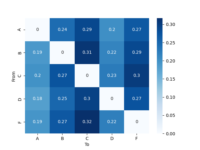 00 segmentation