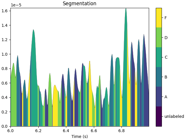 Segmentation