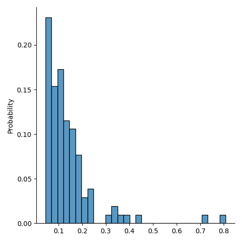 00 segmentation