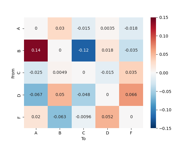 00 segmentation