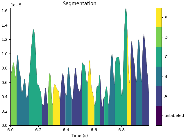 Segmentation