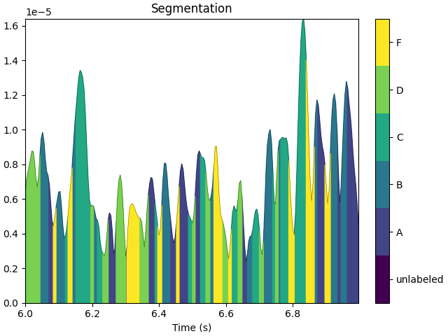 Segmentation